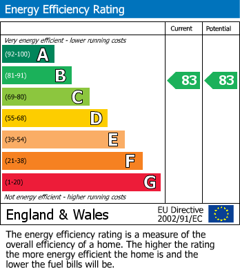 EPC Graph for Bodium Court, Thornbury Way, Walthamstow, London, E17