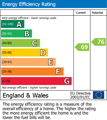 EPC Graph for Blyth Road, Walthamstow, London, E17