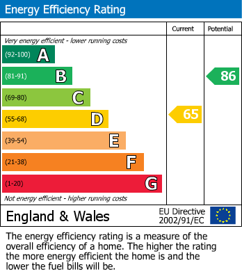 EPC Graph for Pentire Road, Walthamstow, London, E17