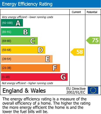 EPC Graph for Verulam Avenue, Walthamstow, London, E17