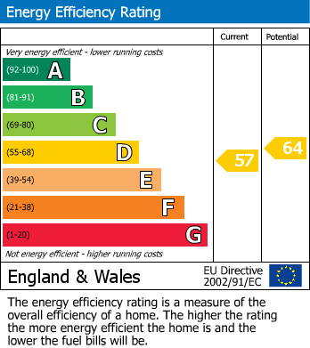 EPC Graph for Chingford Road, Walthamstow, London, E17