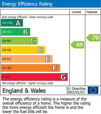 EPC Graph for Ulverston Road, Walthamstow, London, E17