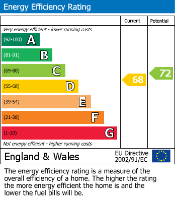 EPC Graph for Crosbie House, Prospect Hill, Walthamstow, London, E17