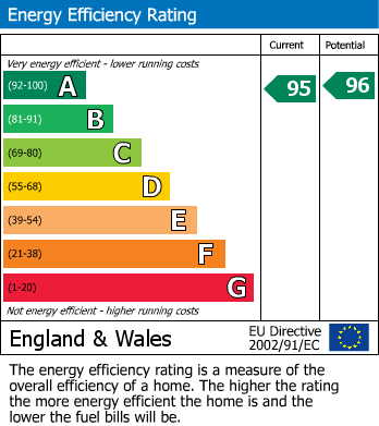 EPC Graph for Claude Road, Leyton, London, E10